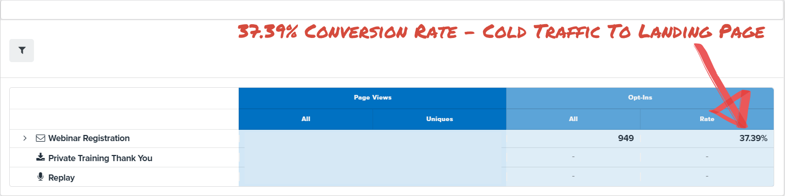 Webinar registration conversion result of 37.39%